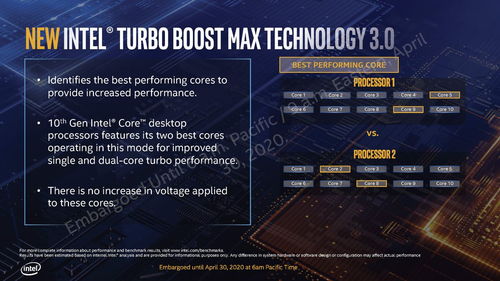 自然消耗大戶(hù)與超頻篇 x86處理器電源管理簡(jiǎn)史與計(jì)算機(jī)信息技術(shù)開(kāi)發(fā)